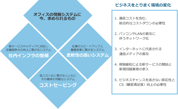 理念 一.人間性を理く  一.技術を理く  一.社会に貢献